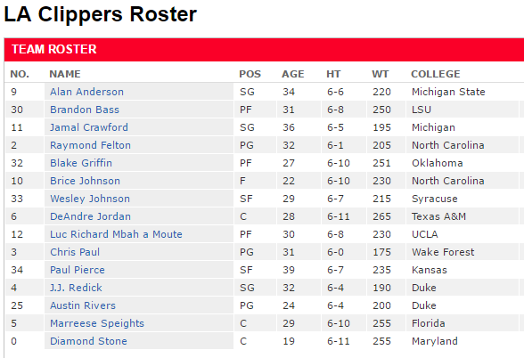 clippersroster836b8651c5.png