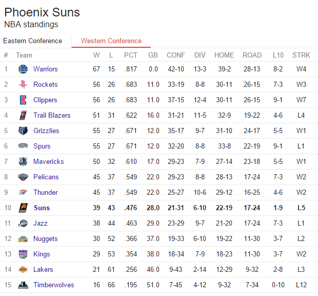 suns-standingse9b016f3ed.png