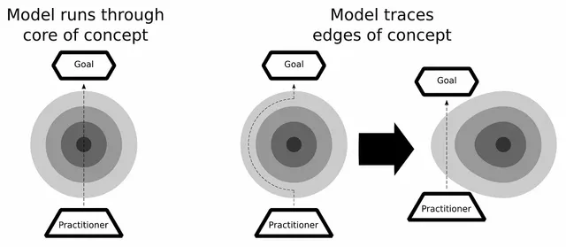 Diagram of Definitions