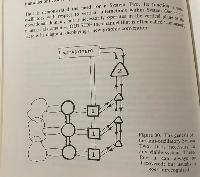 SystemTwo