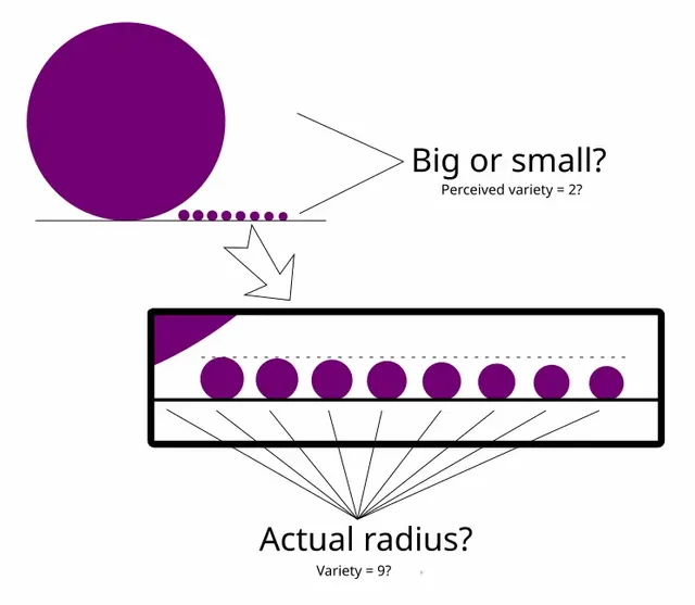 CircleVarietySize