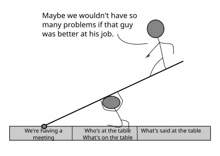 Leverage illo