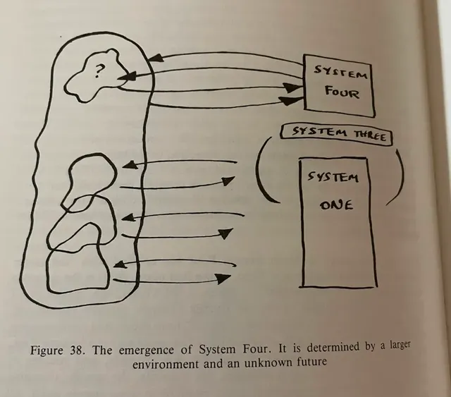 SystemFour