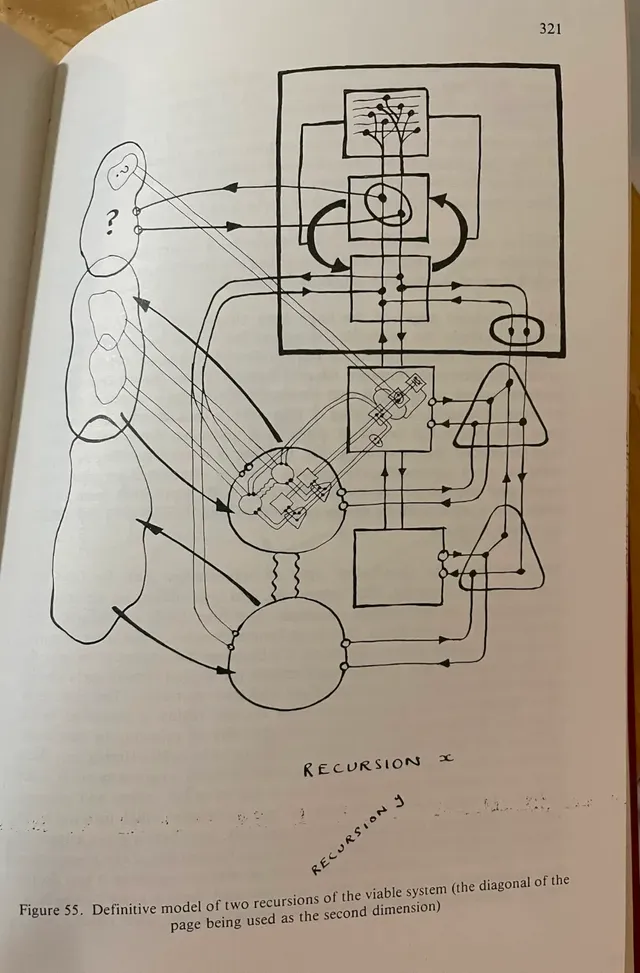 recursion