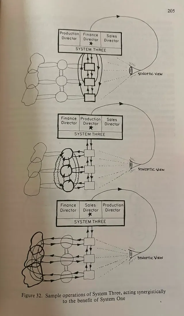SystemThree