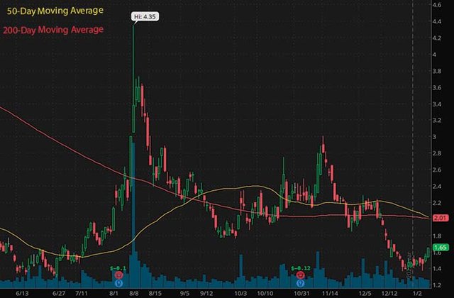 penny stocks to buy Bionano Genomics BNGO stock chart