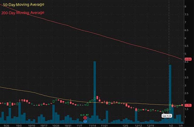 penny stocks to buy Fresh Tracks Therapeutics FRTX stock chart