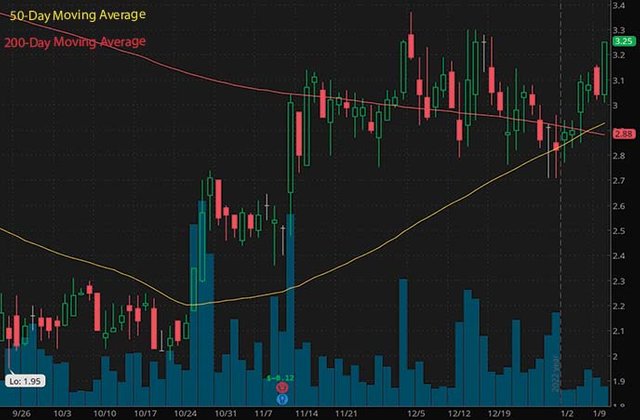 penny stocks to buy Eaton Pharmaceuticals ETON stock chart