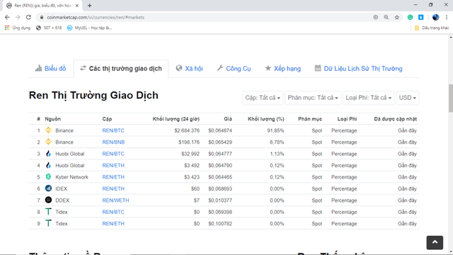 Danh sách các sàn giao dịch đã chấp nhận Ren: 