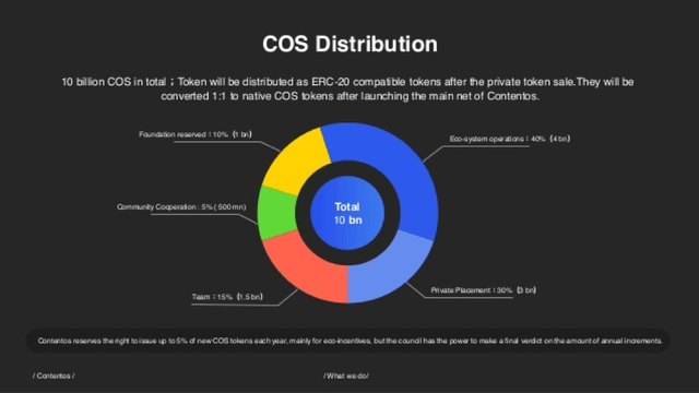 lịch trình lưu hành token COS 