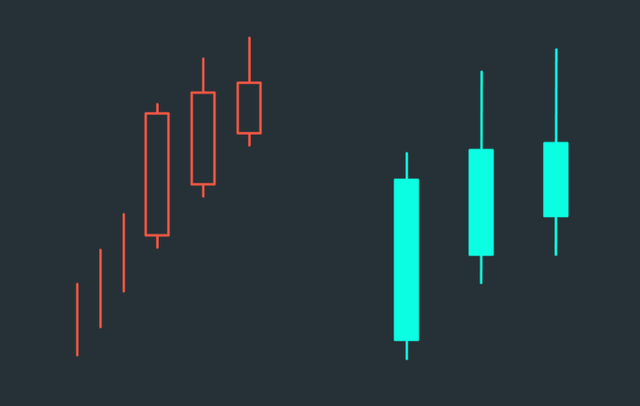 Minh họa cho mô hình Bearish Advance Block