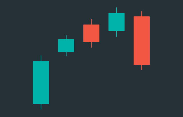 Minh họa cho mô hình nến Bearish Breakaway