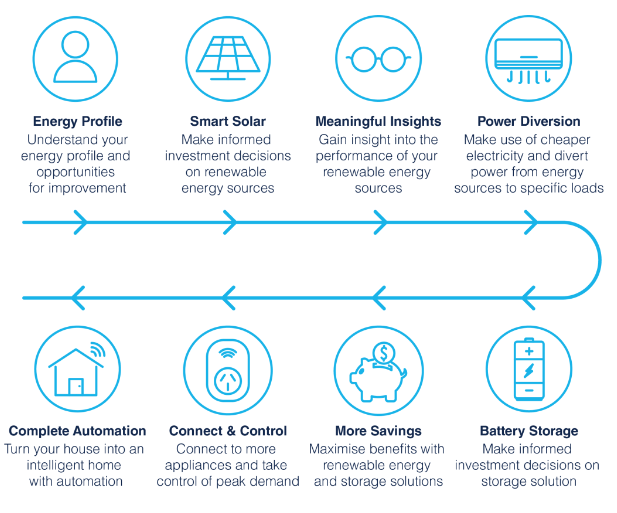 2016-12-09 12_10_41-Welcome to carbonTRACK - Intelligent Energy Management & IoT.png