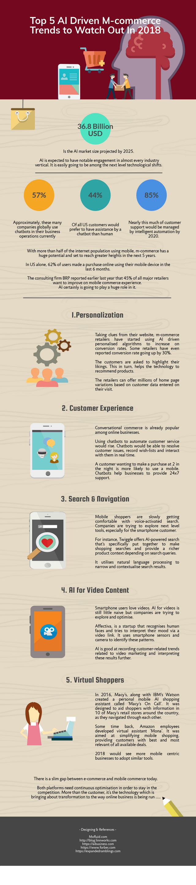 AI powered Mcommerce Trends infographic