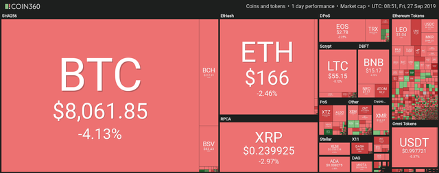 Cryptocurrency market daily overview