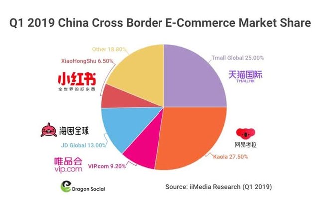 The 2020 China Cross Border Ecommerce Insights