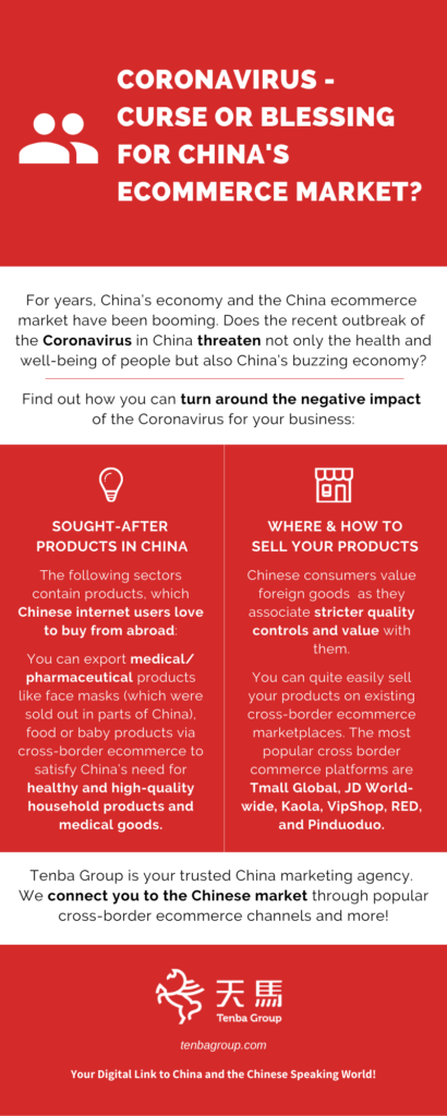 Coronavirus - China ecommerce