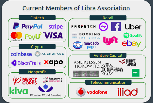 Members of the Libra Association along with Facebook