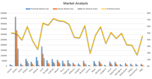 Business Intelligence Case study