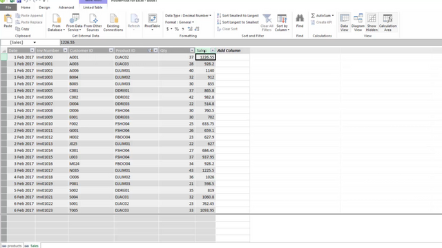 SUM and SUMX in Power Pivot