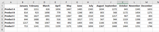 pivoted data in excel