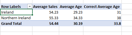 Why and how to Keep Dimensions & Facts tables separate