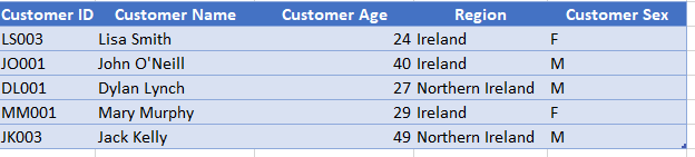 Why and how to Keep Dimensions & Facts tables separate