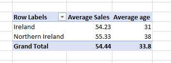 Why and how to Keep Dimensions & Facts tables separate