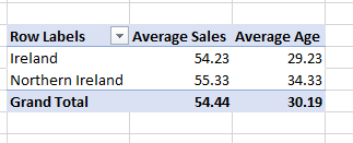 dimension and fact tables powerbi