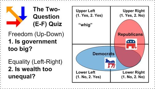 Two Question Quiz by Lloyd Sloan