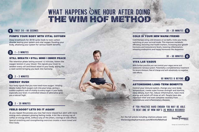 The Wim Hof Breathing Method: Unlocking Your Body's Potential