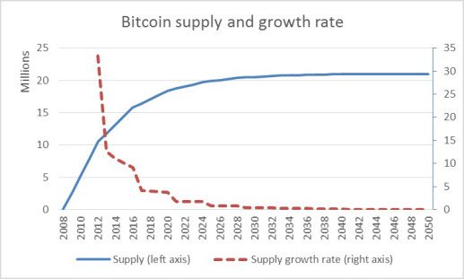 Bitcoin-Crash: Was für ein Comeback spricht – und was dagegen