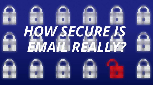 Image result for How Secure Is Email?