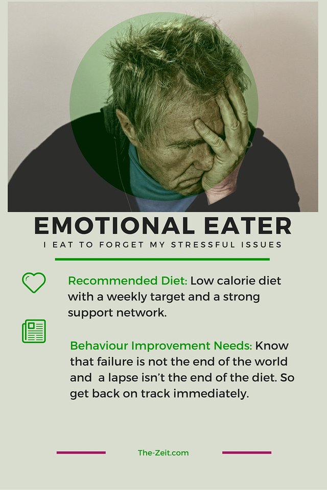 Overweight Emotional Eater