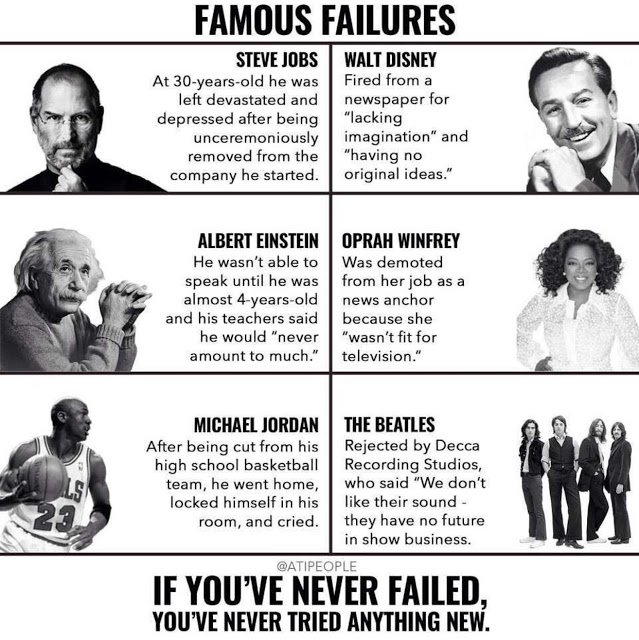 failures