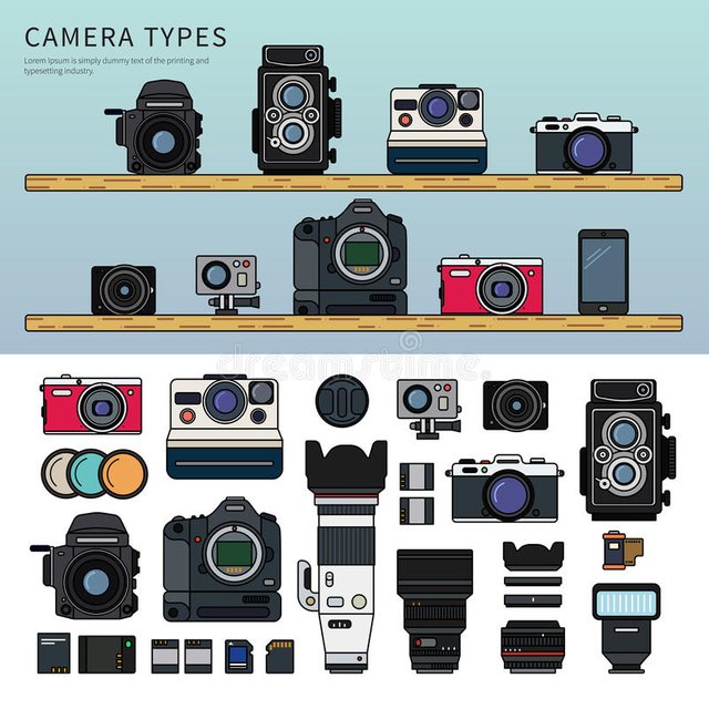 Different Types Of Cameras