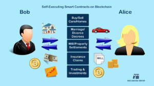 TokenAire Smart Contracts