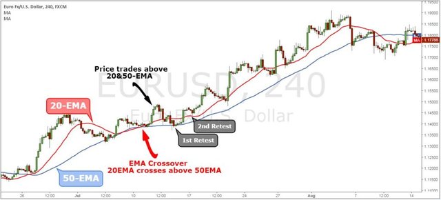 forex ema crossover strategy
