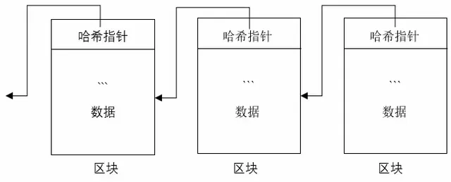 区块链