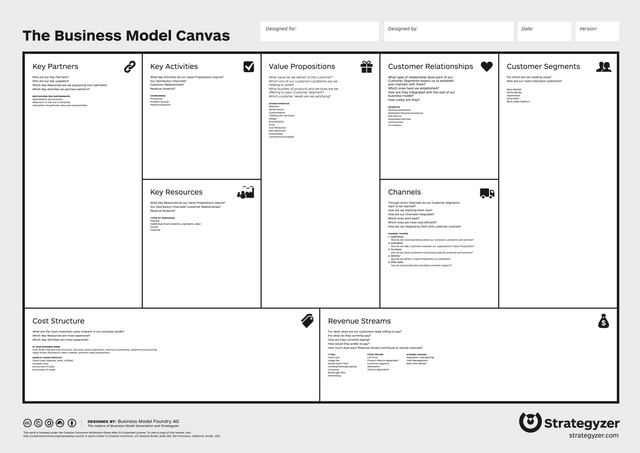 model_canvas