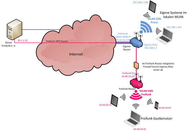 Router