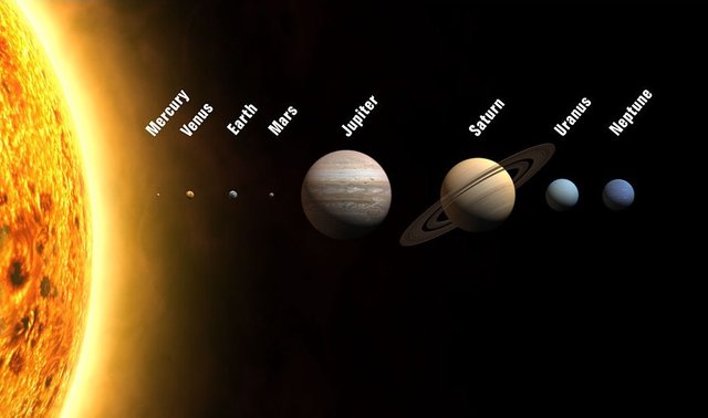 Sistema Solare