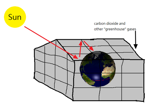 Greenhouse effect