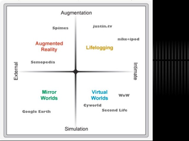 Metaverse Roadmap, by cogdogblog. Creative Commons CC0 1.0 Universal Public Domain Dedication.