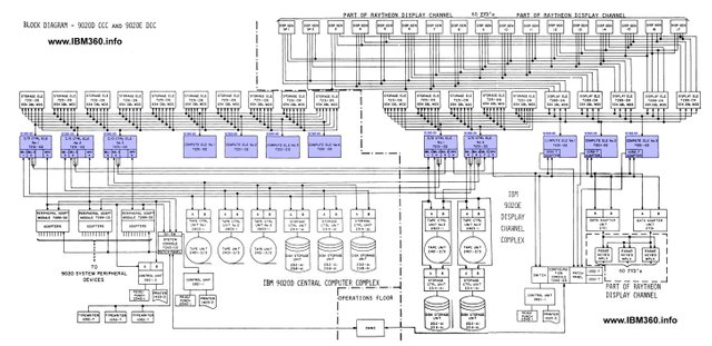 Architecture of a typical enterprise software.