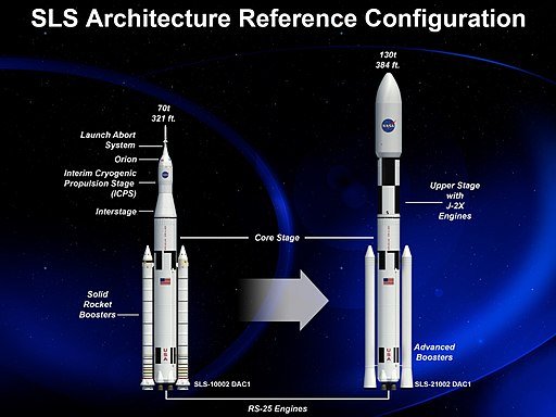 Space Launch System configurations