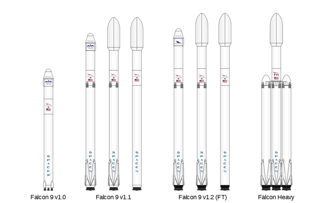 Falcon9 rocket family.svg