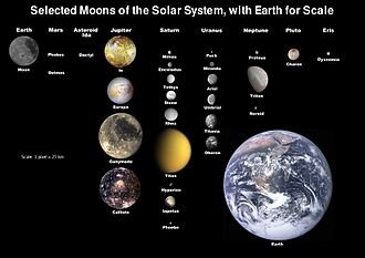 moons planets steem