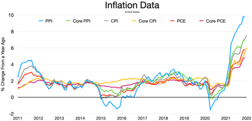 Inflation data April 2022. Graphic by Wikideas1. Creative Commons CC0 1.0 Universal Public Domain Dedication.