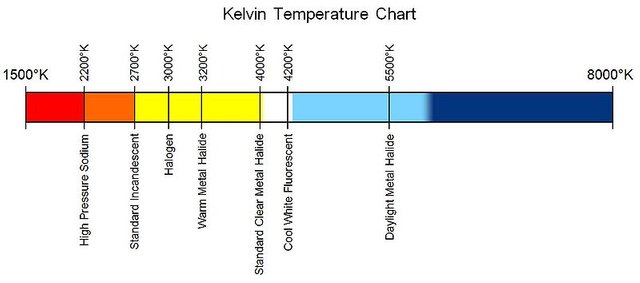 File:Kelvin Temperature Chart.jpg